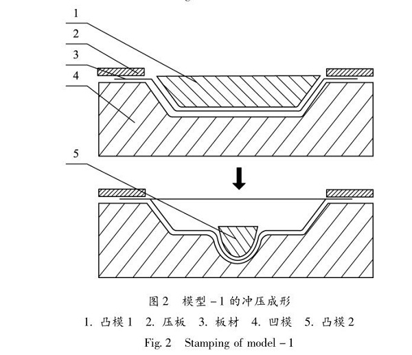 佛山五金沖壓件加工廠，沖壓成形技術