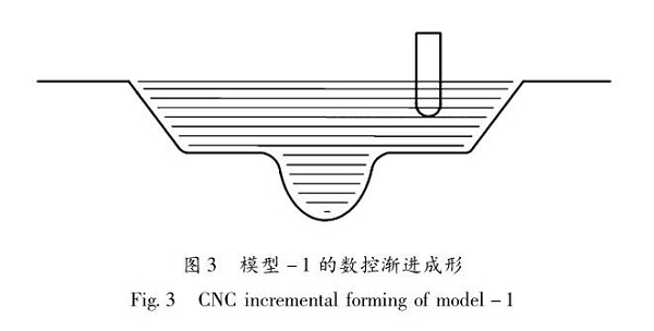 佛山五金沖壓件加工廠，數控漸進成形