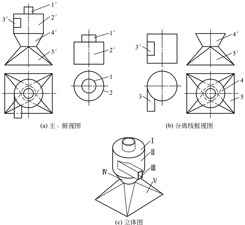 圖1-72鈑金加工件讀集粉筒的主、俯視圖