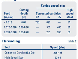 304/304L型不銹鋼用于鈑金加工的性能如何？