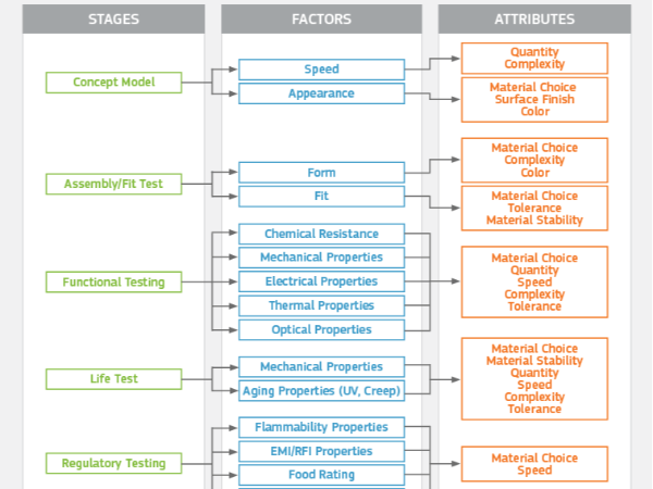 樟木頭鈑金加工廠的快速制造流程 樟木頭鈑金加工廠的快速制造流程