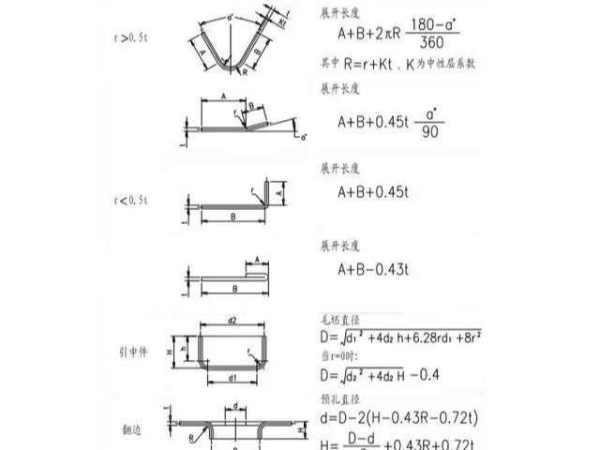 五金沖壓模計算方式